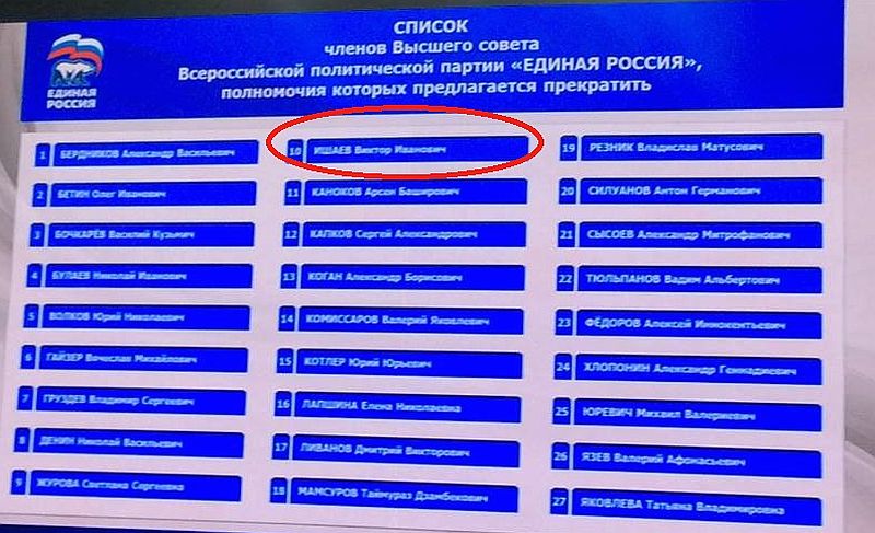 Ротация высшего совета «Единой России» прошла в субботу, 6 февраля, на XV съезде партии.